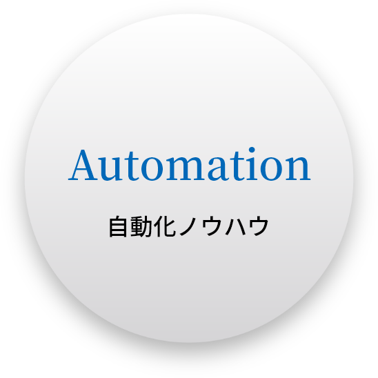 Automation 自動化ノウハウ